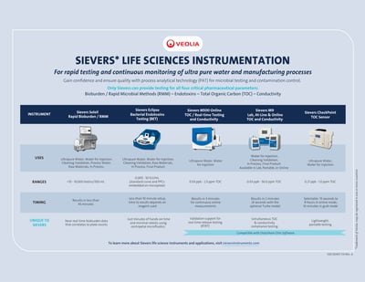 EU T DS_Sievers Life Sciences Instrument Portfolio
